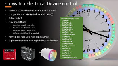 EcoWatch Ida - Ø16cm